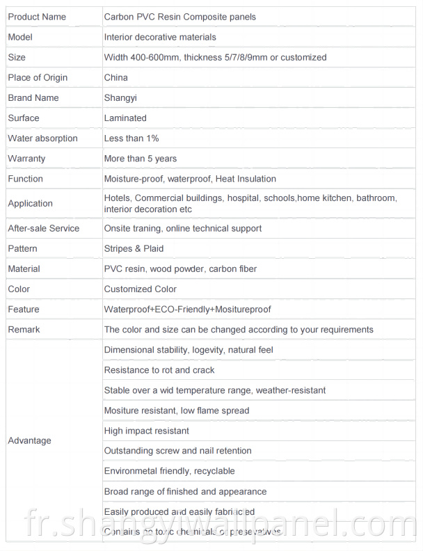 Type and specification of wallboard